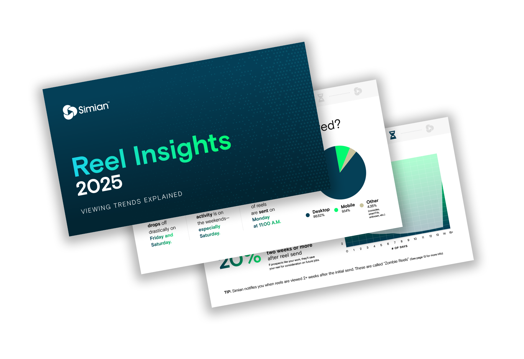 The Reel Insights report showing viewing-trend charts