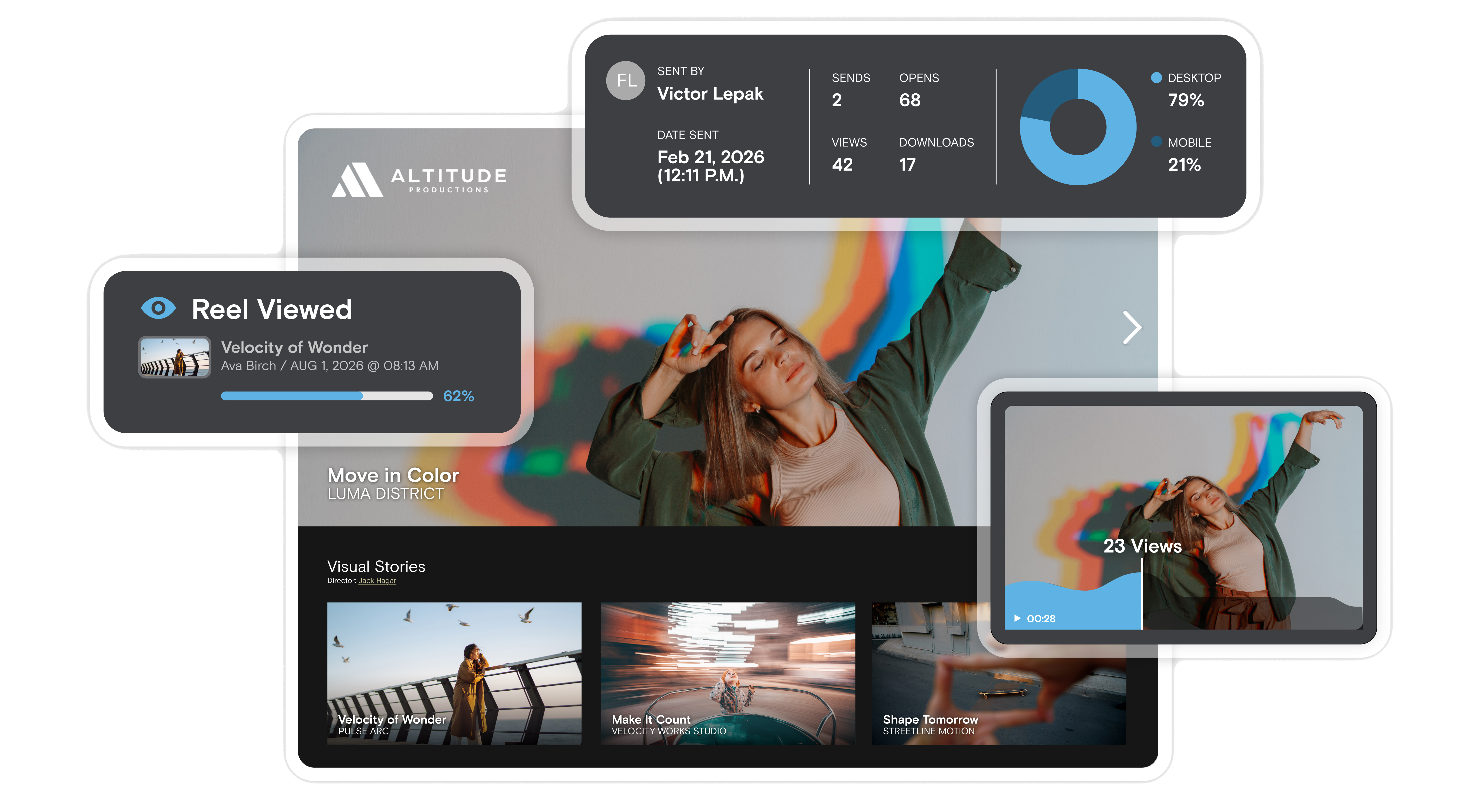 Simian reel analytics: reel viewed, engagement and viewer breakdown